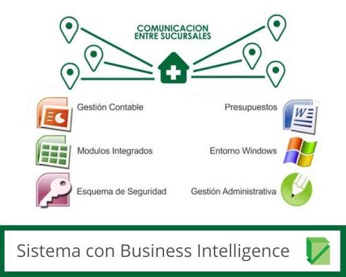 Sistema con Business Intelligence
